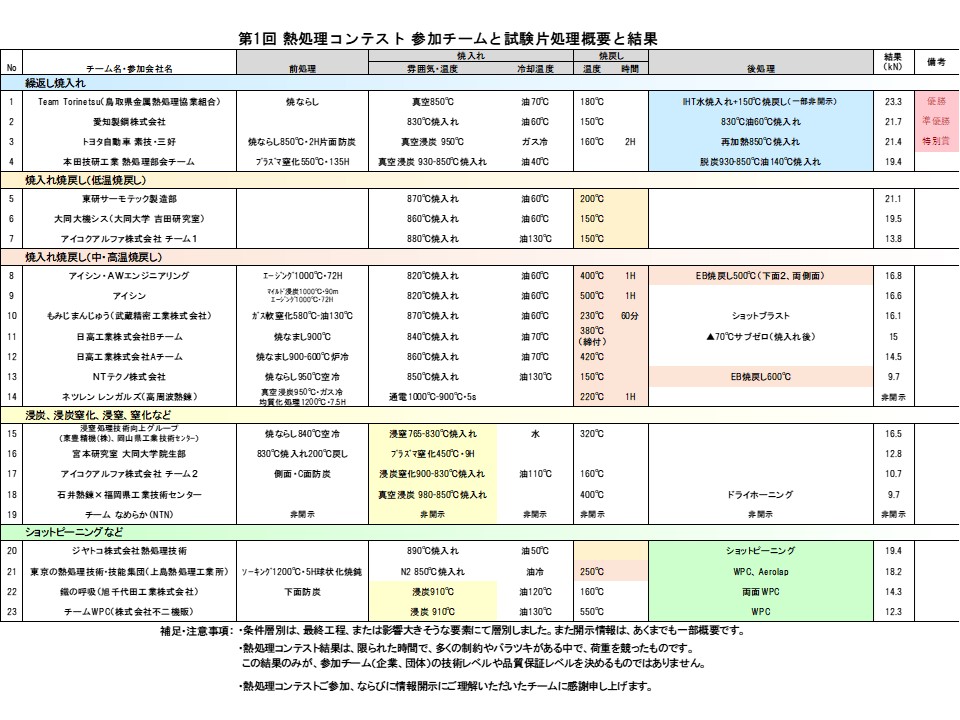 netukon_results2.jpg