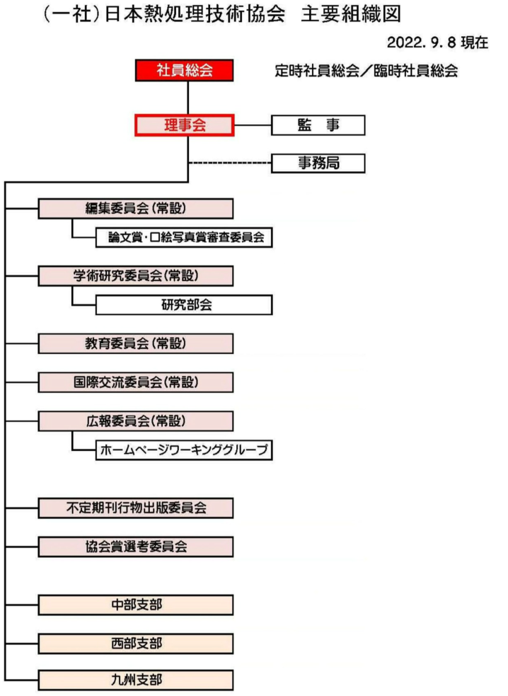 FireShot Capture 008 - 概要・組織図・役員 _ 一般社団法人 日本熱処理技術協会 - [jsht.smoosy.atlas.jp]_1.png