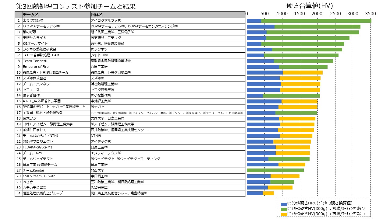 Netsukon3_results.jpg