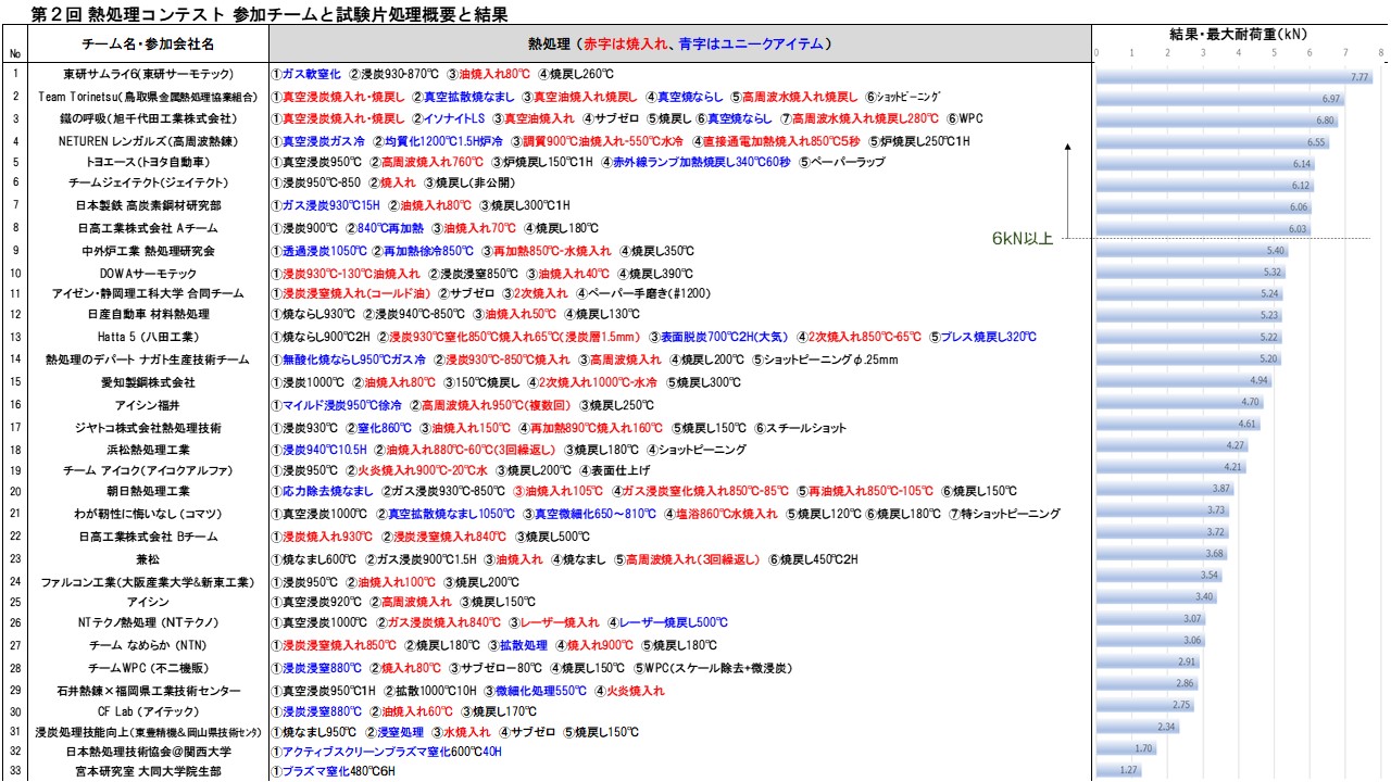Netsukon_2_result.jpg
