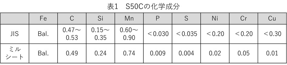 表1　S50Cの化学成分.jpg