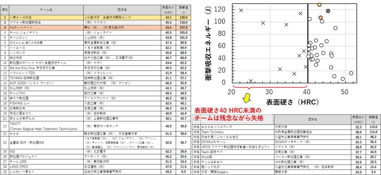 Netsukon5_Results.jpg