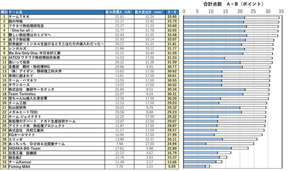 Netsukon4_Results.jpg