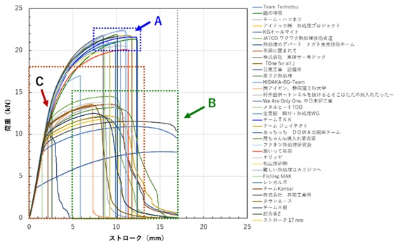 図6_3点曲げ試験結果（全チーム）.jpg